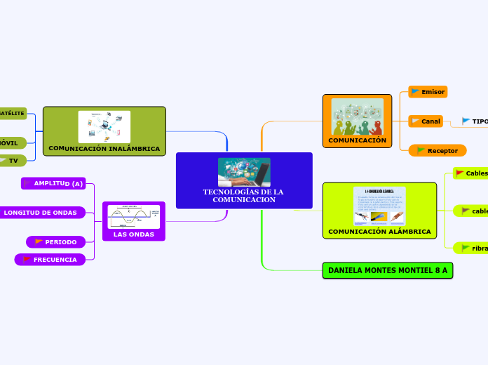 TECNOLOGÍAS DE LA COMUNICACION