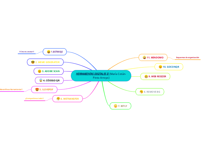 HERRAMIENTAS DIGITALES II (María Cotán-Pinto Arroyo)