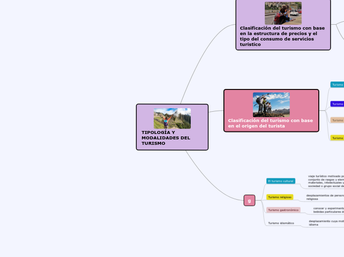 TIPOLOGÍA Y MODALIDADES DEL TURISMO