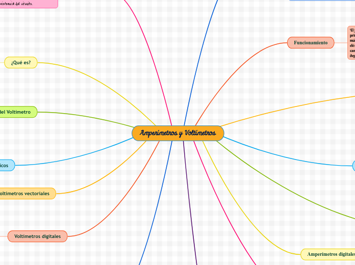 Amperimetros y Voltimetros