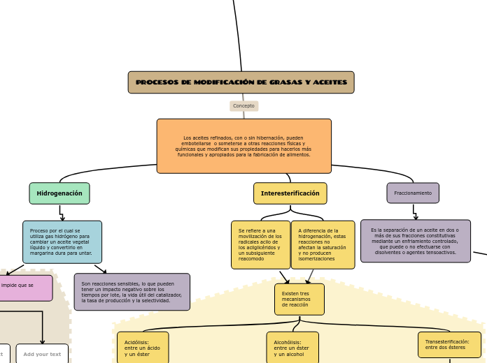 Los aceites refinados, con o sin hibernación, pueden embotellarse  o someterse a otras reacciones físicas y químicas que modifican sus propiedades para hacerlos más funcionales y apropiados para la fabricación de alimentos.