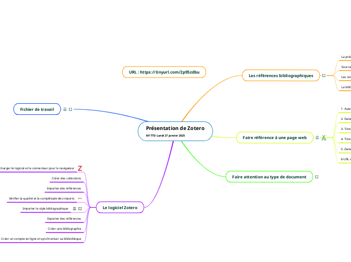 Présentation de Zotero
M1 TTD mardi 16 janvier 2024