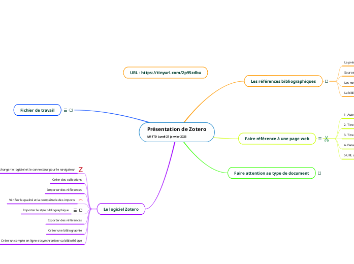 Présentation de Zotero
M1 TTD Lundi 27 janvier 2025