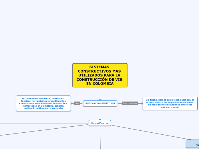 SISTEMAS CONSTRUCTIVOS MAS UTILIZADOS PARA LA CONSTRUCCIÓN DE VIS EN COLOMBIA