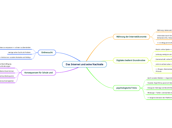Das Internet und seine Nachteile