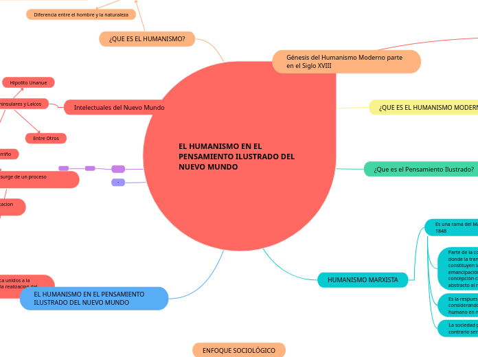 EL HUMANISMO EN EL PENSAMIENTO ILUSTRADO DEL NUEVO MUNDO