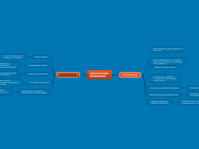 INSTITUCIONES 
ECONOMICAS