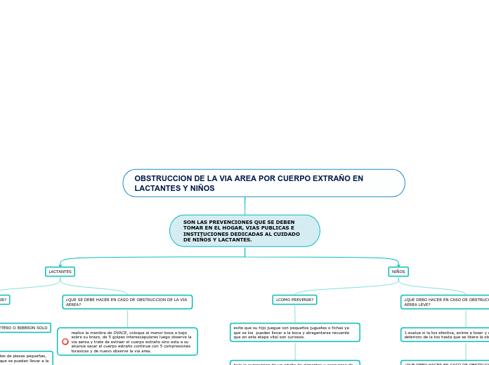 OBSTRUCCION DE LA VIA AREA POR CUERPO EXTRAÑO EN LACTANTES Y NIÑOS