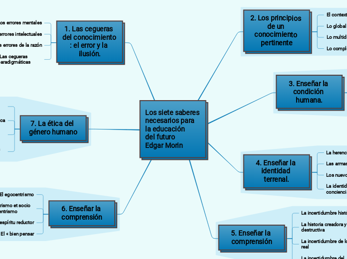 Los siete saberes
necesarios para la educación
del futuro
Edgar Morin