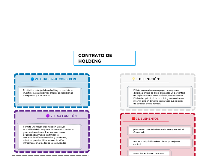 CONTRATO DE HOLDING