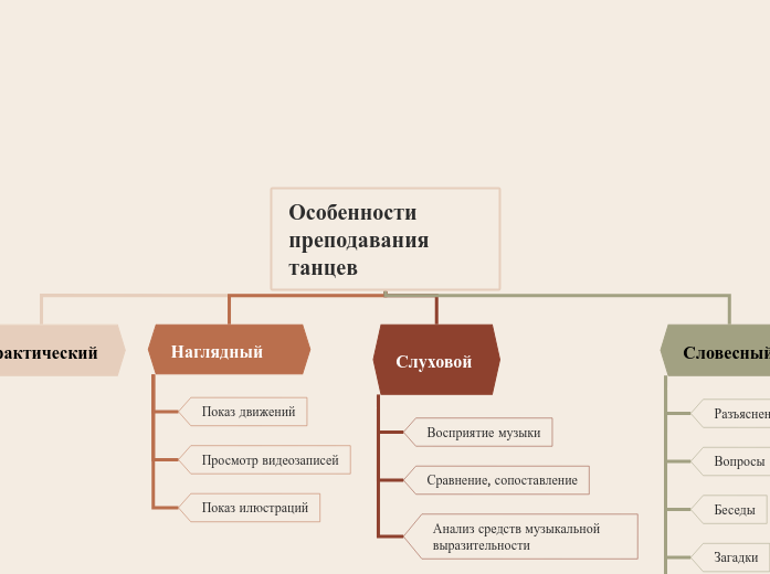 Особенности преподавания танцев