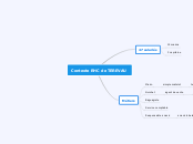 Contexte ressource humaine