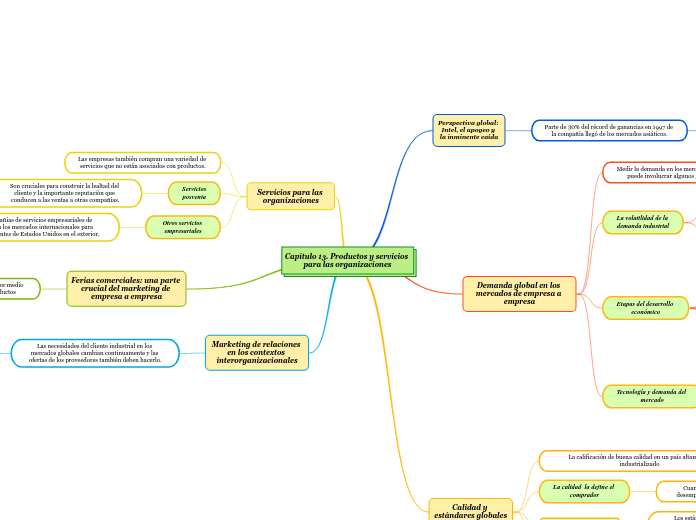 Capítulo 13. Productos y servicios 
para las organizaciones