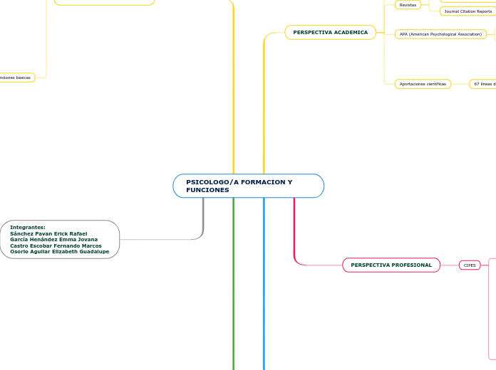 PSICOLOGO/A FORMACION Y FUNCIONES