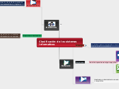 Clasificación de los sistemas informaticos