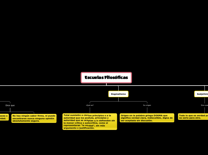 Escuelas Filosóficas