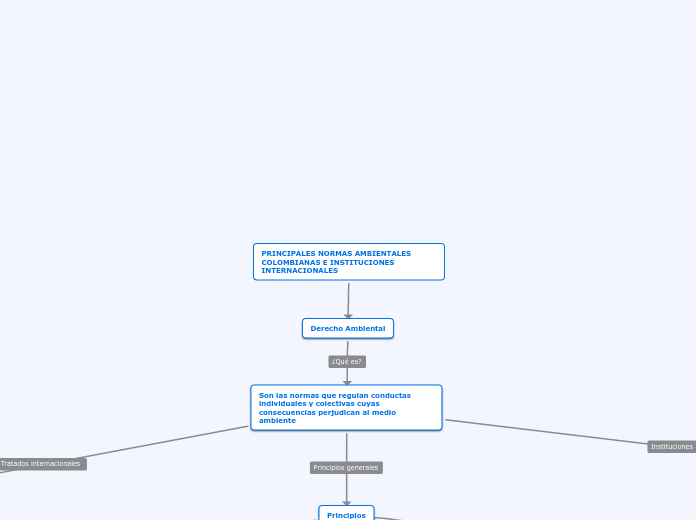 MAPA CONCEPTUAL LEA 