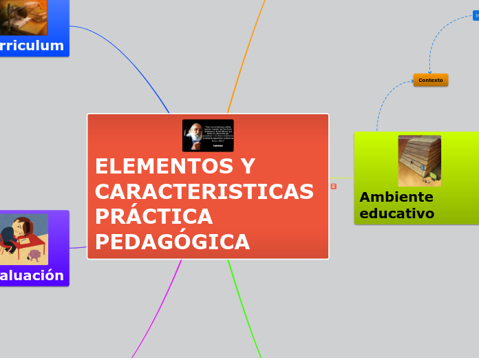 ELEMENTOS Y               CARACTERISTICAS PRÁCTICA        PEDAGÓGICA