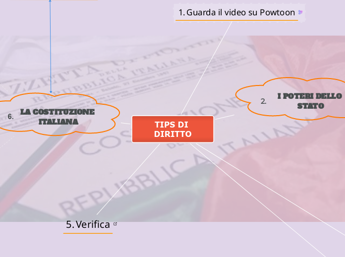 TIPS DI DIRITTO