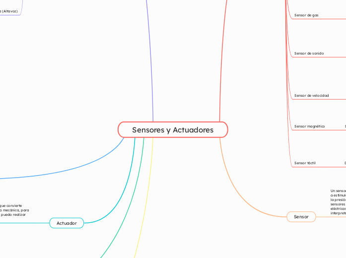 Sensores y Actuadores