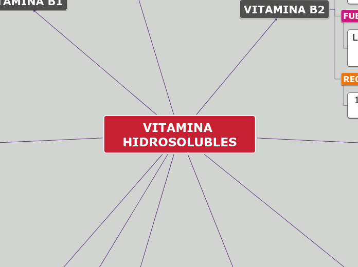 VITAMINA HIDROSOLUBLES