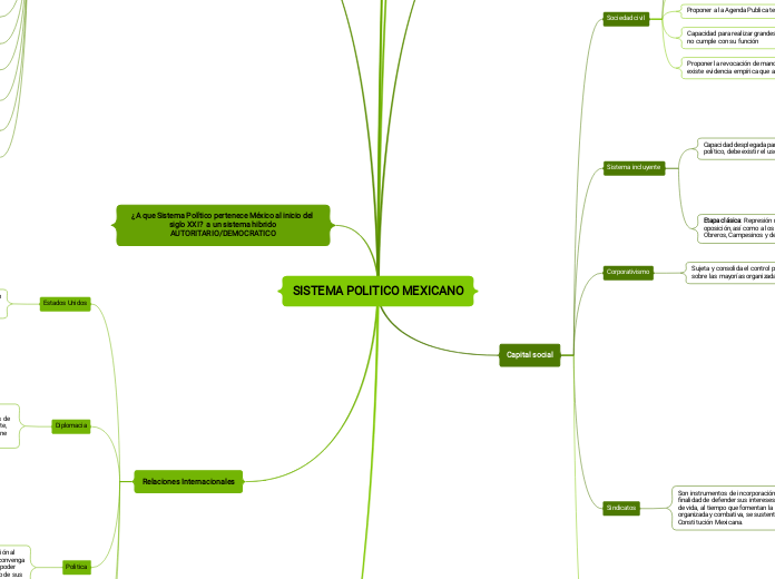 SISTEMA POLITICO MEXICANO