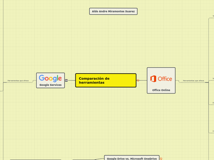 Comparativade2herramientas_MSAA