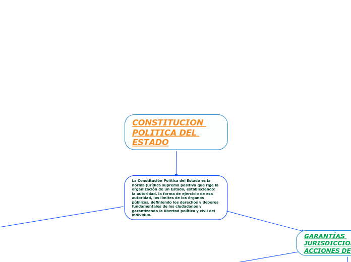 CONSTITUCION POLITICA DEL ESTADO