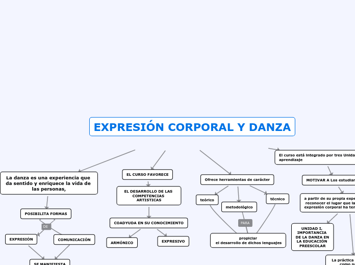 EXPRESIÓN CORPORAL Y DANZA