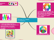 Sample Mind Map