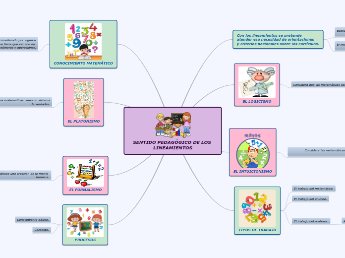 SENTIDO PEDAGÓGICO DE LOS LINEAMIENTOS