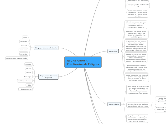 GTC 45 Anexo A Clasificacion de Peligros