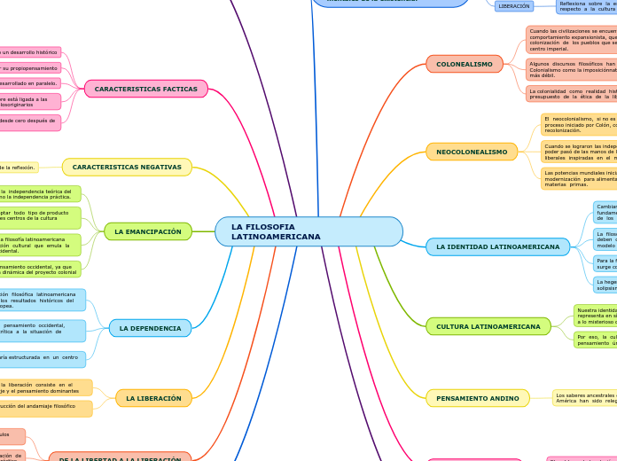 LA FILOSOFIA LATINOAMERICANA
