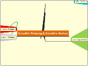 Scientific Thinking & Scientific Method 