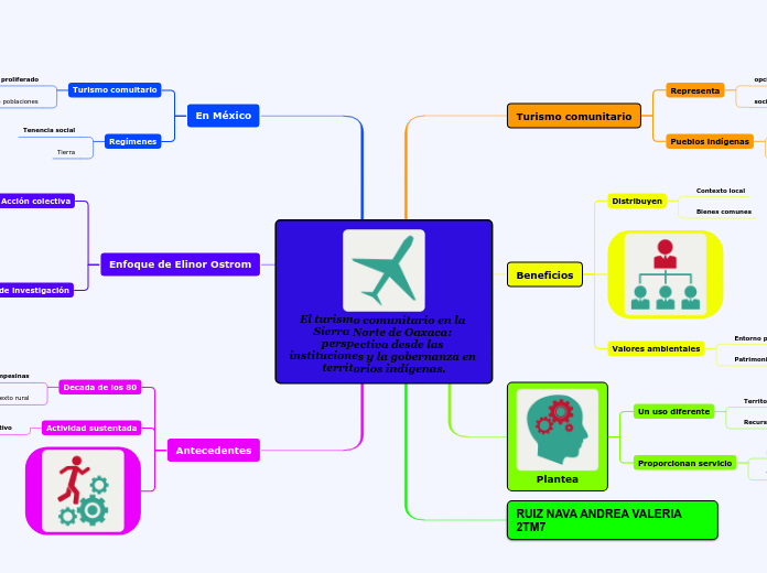 El turismo comunitario en la Sierra Norte de Oaxaca: perspectiva desde las instituciones y la gobernanza en territorios indígenas.