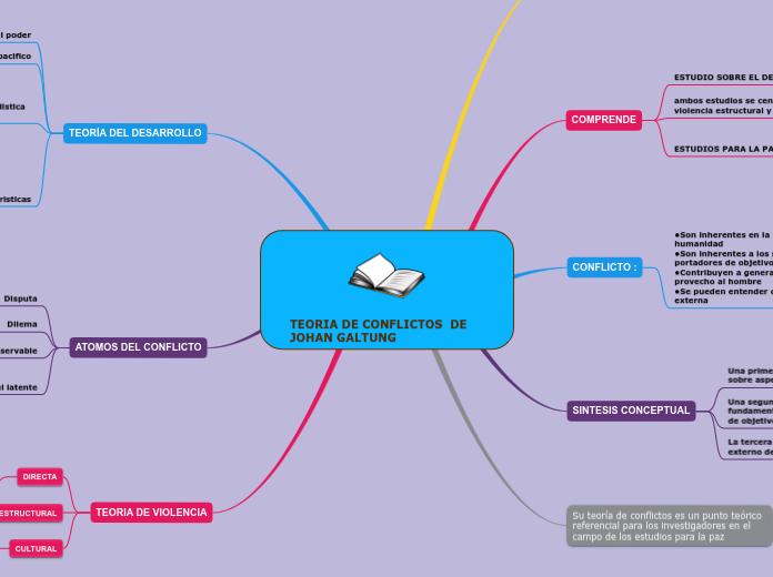 TEORIA DE CONFLICTOS  DE JOHAN GALTUNG
