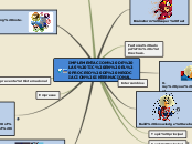 Sample Mind Map