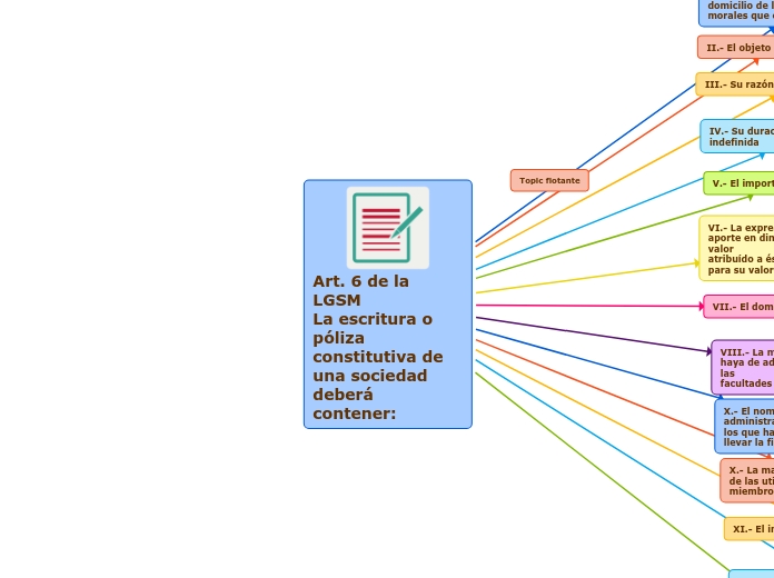 Art. 6 de la LGSM                  La escritura o póliza constitutiva de una sociedad deberá 
contener: