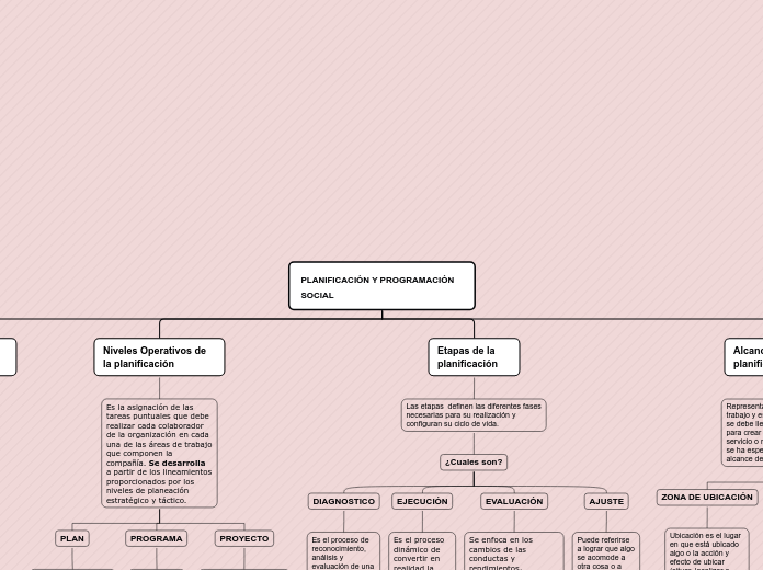 PLANIFICACIÓN Y PROGRAMACIÓN SOCIAL