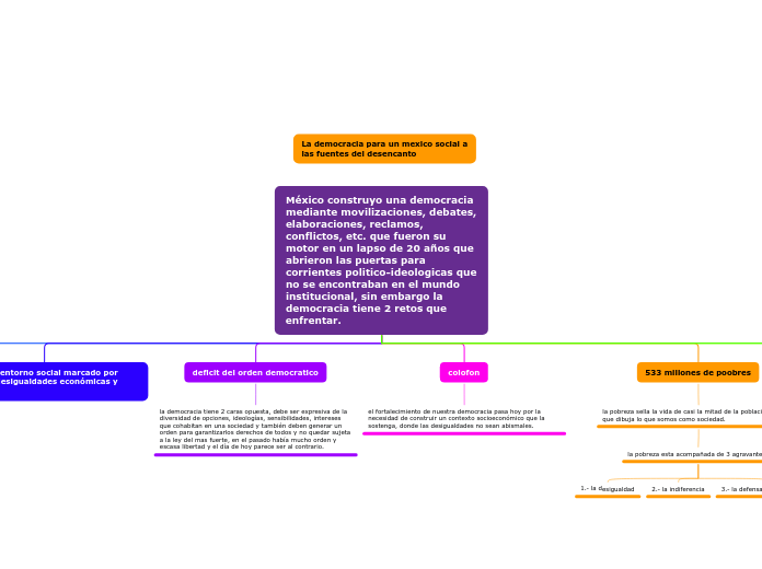 México construyo una democracia mediante movilizaciones, debates, elaboraciones, reclamos, conflictos, etc. que fueron su motor en un lapso de 20 años que abrieron las puertas para corrientes politico-ideologicas que no se encontraban en el mundo institucional, sin embargo la democracia tiene 2 retos que enfrentar.