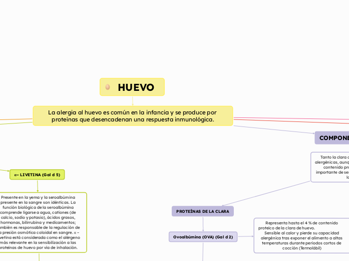 HUEVO
