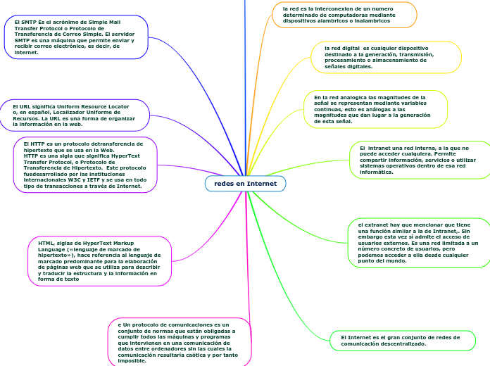 redes en Internet