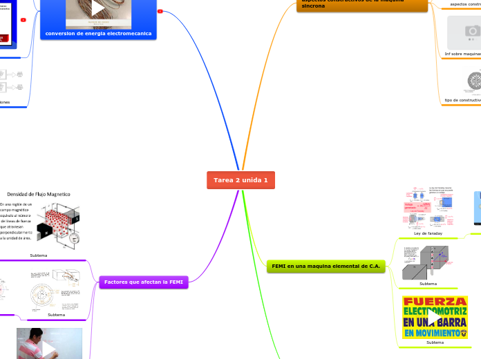 Tarea 2 unidad 1