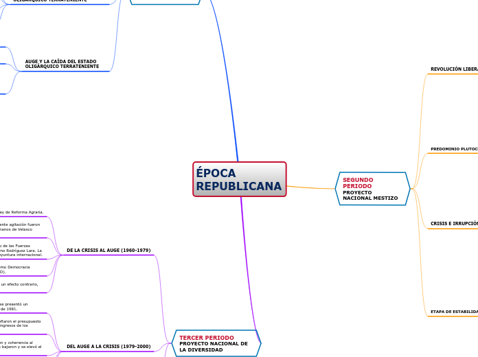 ÉPOCA                                       REPUBLICANA