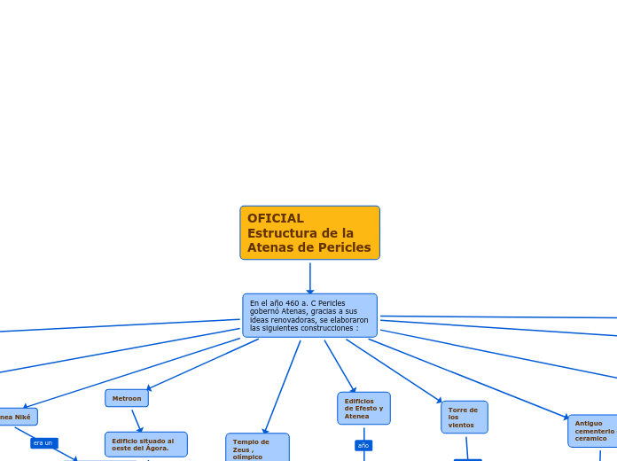 OFICIAL Estructura de la Atenas de Pericles