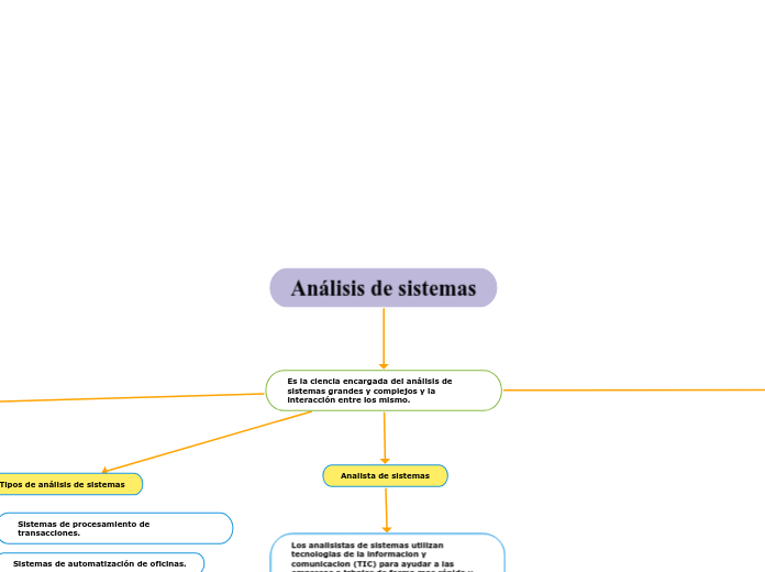 Análisis de sistemas