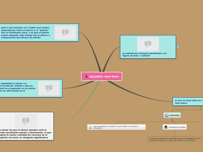 Sample Mind Map