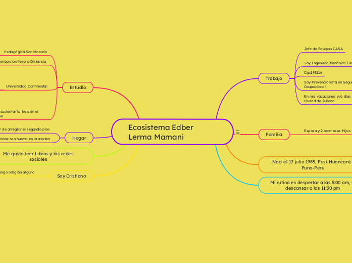 Ecosistema Edber Lerma Mamani 
