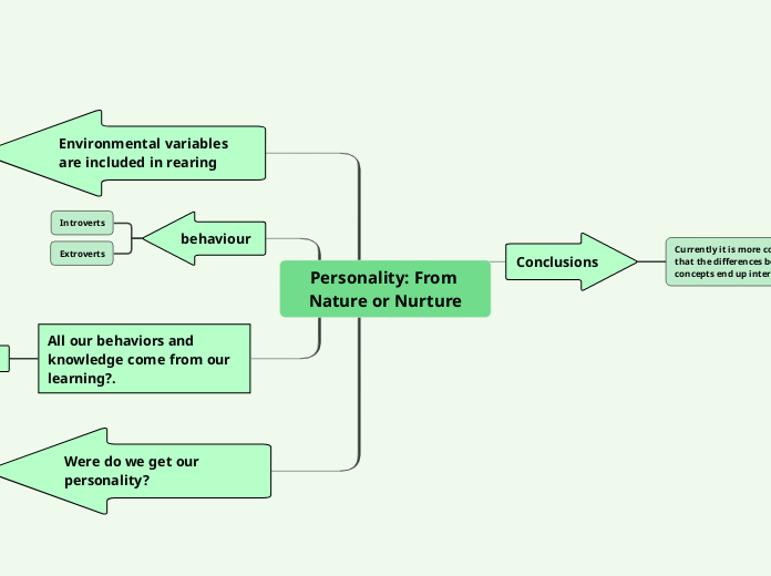 Personality: From Nature or Nurture