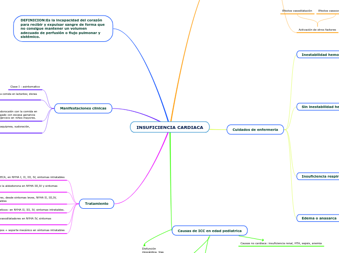 INSUFICIENCIA CARDIACA